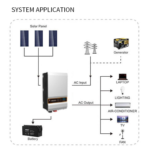MPPT 140Amp 12KW Solar Inverter 5kw Off Grid Inverter Multi Function