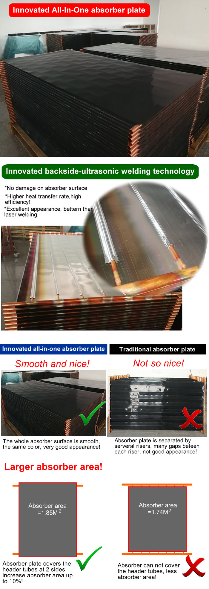High Efficiency Liquid Flat Plate Solar Collector For Diy Solar Water Heater