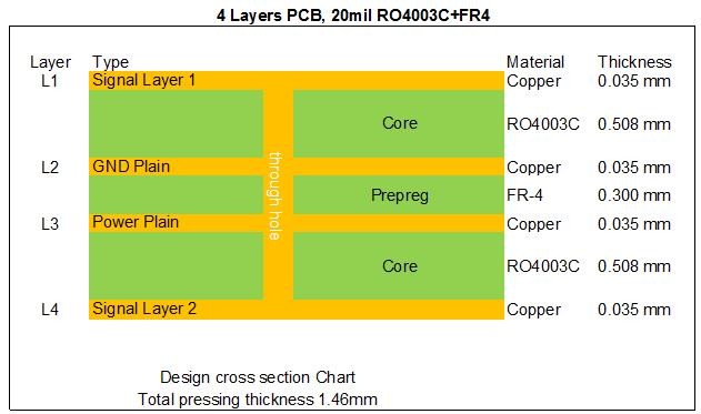4 Layer Hybrid PCB Board Bulit On Rogers 20mil RO4003C and FR-4