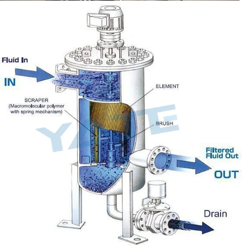 1.2Mpa Automatic Filter Housing High Pressure Self Cleaning Basket Filter