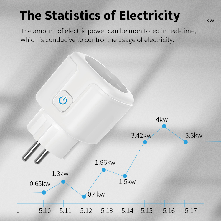 SIXWGH Tuya Smart Socket 20A WIFI EU Plug Electrical Outlet Smart Plug Socket