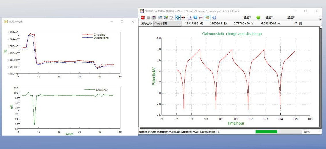 CE Single Channel Potentiostat / Cyclic Voltammetry Instrument CS300M