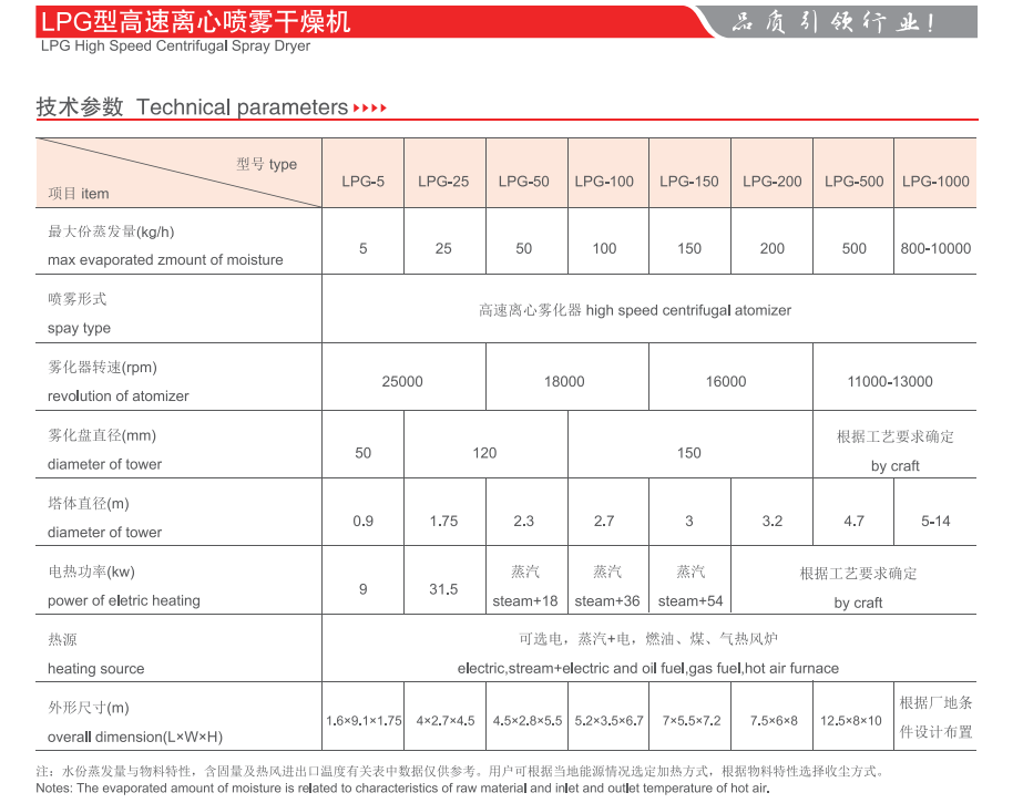 50kg/H Whey Protein Solution Lab Egg Powder Spray Dryer