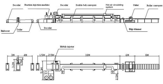 0.8mm Pu Sandwich Panel Production Line