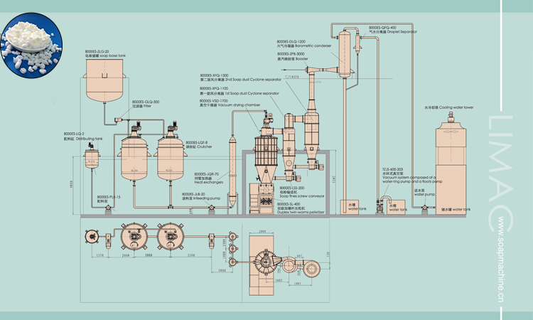 Multifunctional 1000ES-VSD-1000 Vacuum Drying System For Soap Production Process