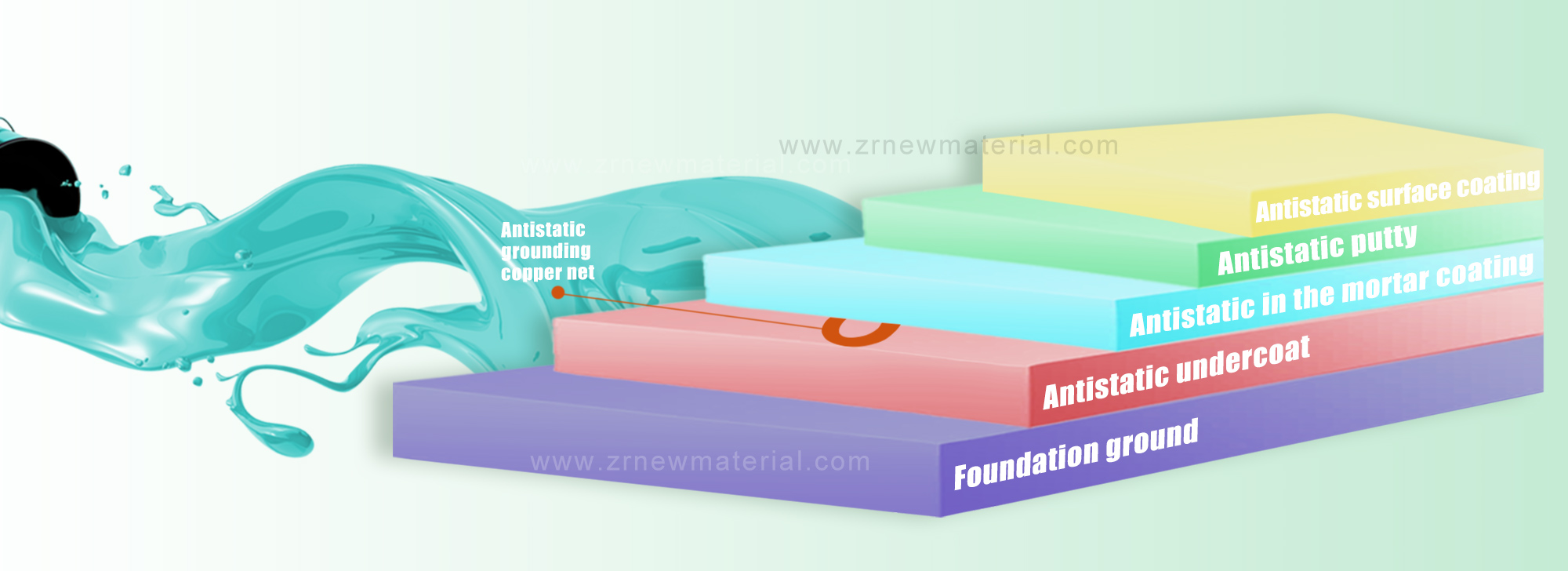 Smooth Seamless Finish Anti Static Epoxy Floor Coating Slip Resistant