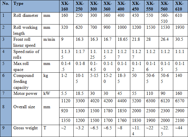 3300*1300*1200 Rubber Mixing Mill Machine Type for Consistent Mixing Performance