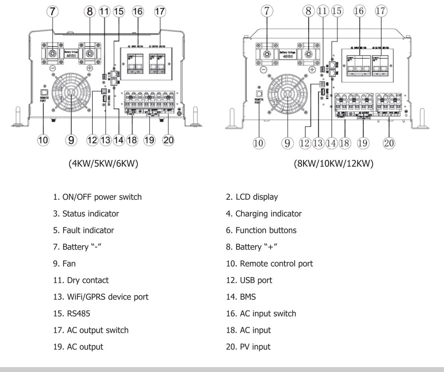 Home System Hybrid Solar Inverter 6KW 5KW On Off Grid Inverter