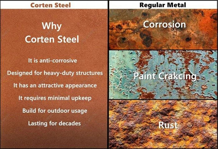 Natural Rusty Metal Garden Lawn Edging Corten Steel Decorative Landscape Border
