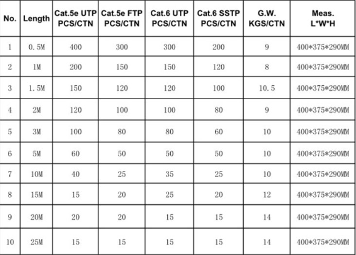 RJ45 8P8C Copper Ethernet Patch Cord SFTP Cat 6 4 Pairs