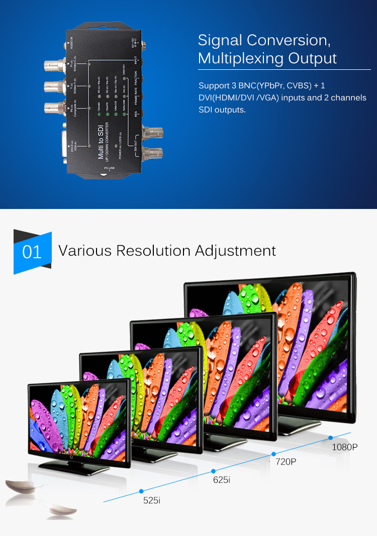 Plug And Play Composite To SDI Video Converter For PC Up / Down Scaling