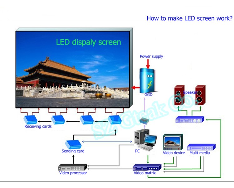 P2 P2.5 P3 P5 Indoor LED Video Wall for Stage Design High Definition and Kinglight Mulinsen Nationstar LED Chip Display