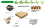 FSC Certificated 16mm Veneer Bamboo Plywood Sheets 4 X8