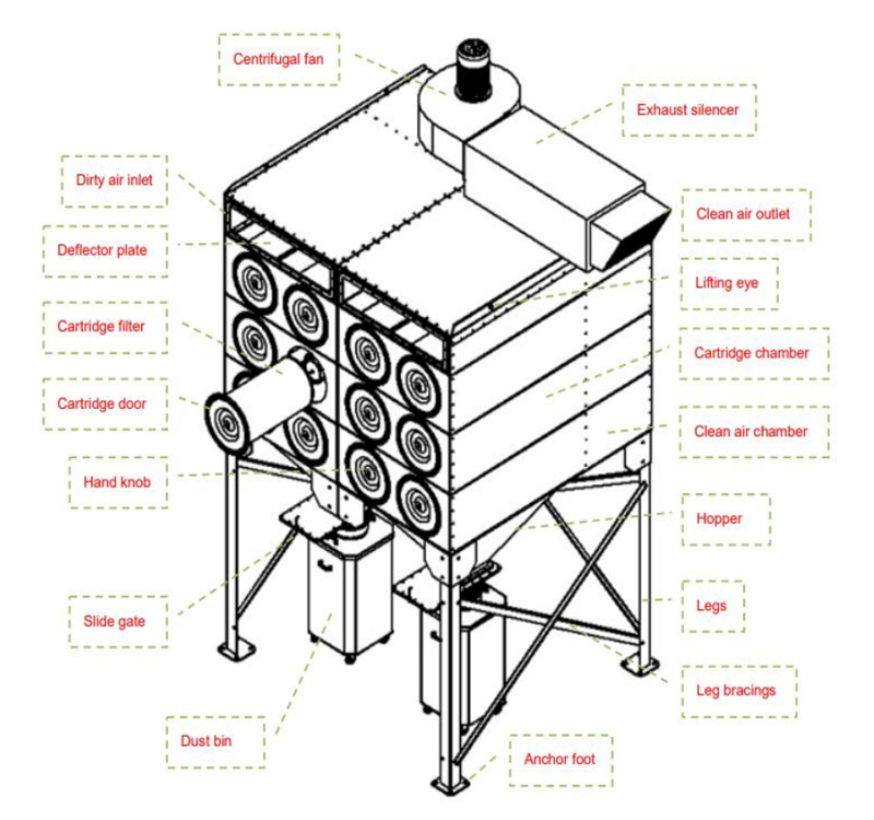 Frequency Conversion Voltage Laser Cutting Plasma Cutting Filter Cartridge Dust Collector 3000 kg