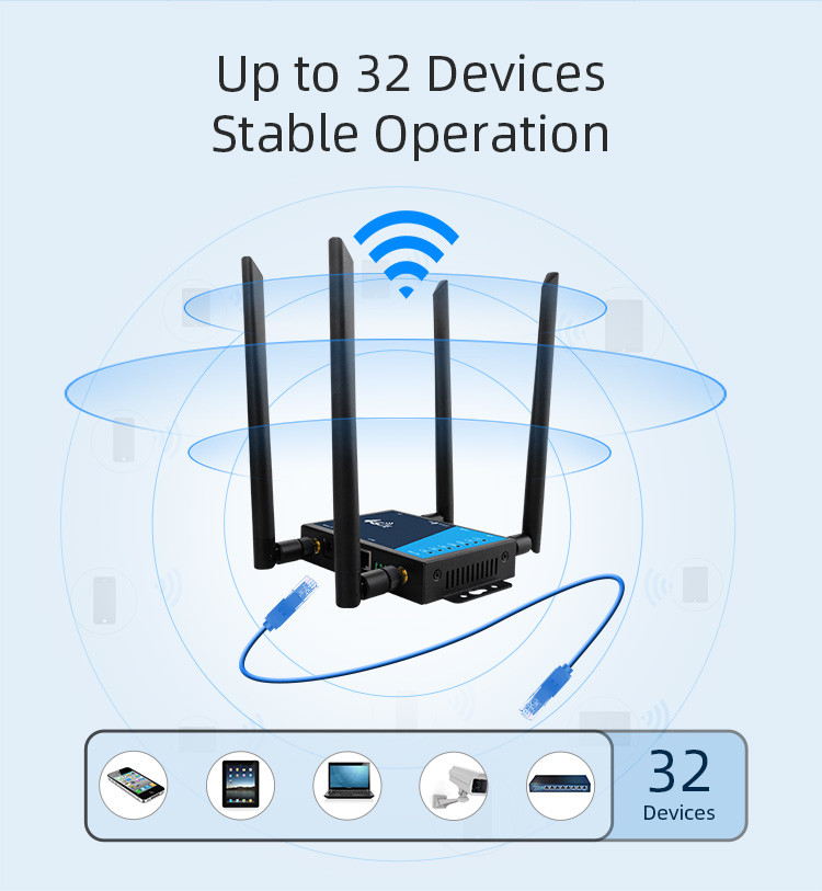 Industrial Mobile Broadband Router 4G 32 Devices With SMA LAN Port