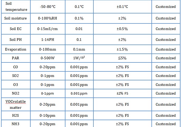 Temperature Humidity Air Pressure and More High Accuracy Compact Weather Station by BGT