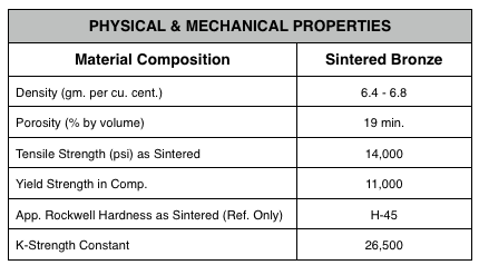Multi Layer Sintered Metal Bearings Sankyo TWX TWXT 10mm With Dispersed Solid Lubricant