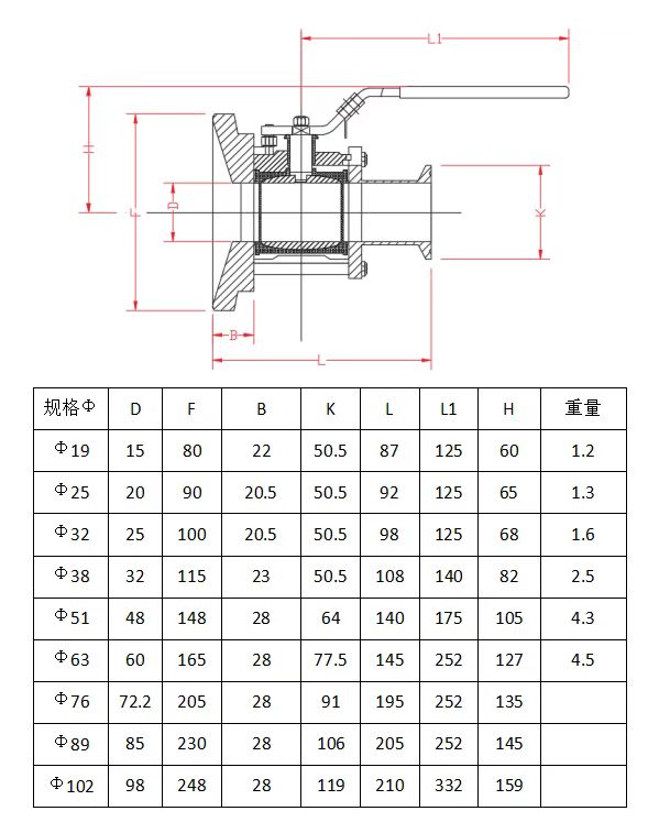 304 316 Stainless Steel Hygienic Weld Clamp Flange Thread Ball Valve with Pneumatic Actuator