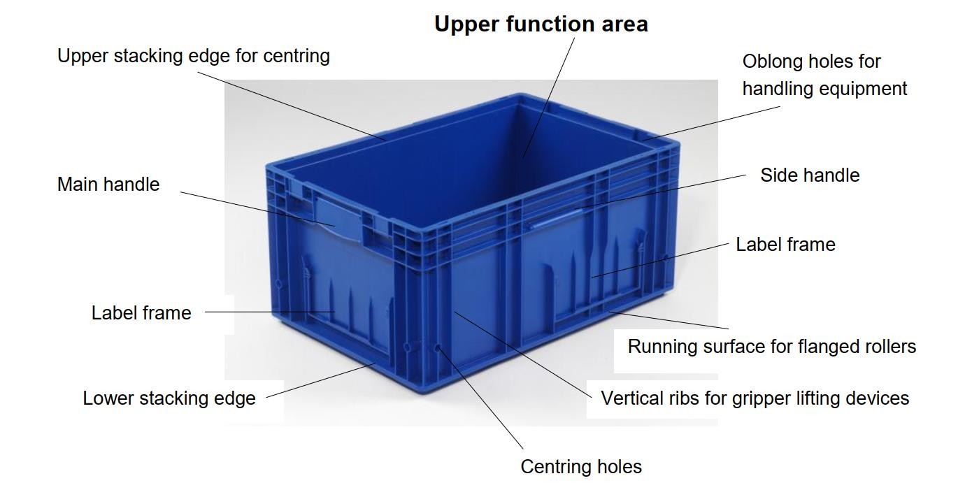 VDA Container Euro Standard Auto Parts Storage Logistics Transportation Crate