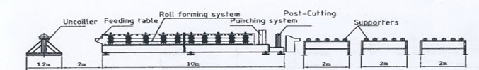 High Speed Light Steel Dry Wall Stud And Track Forming Machine With 50m/Min