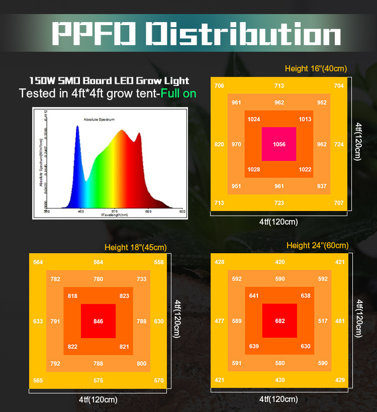 Full Spectrum 100w Led Light Thin Quantum Board Lamp AC100V No Flicker Driver