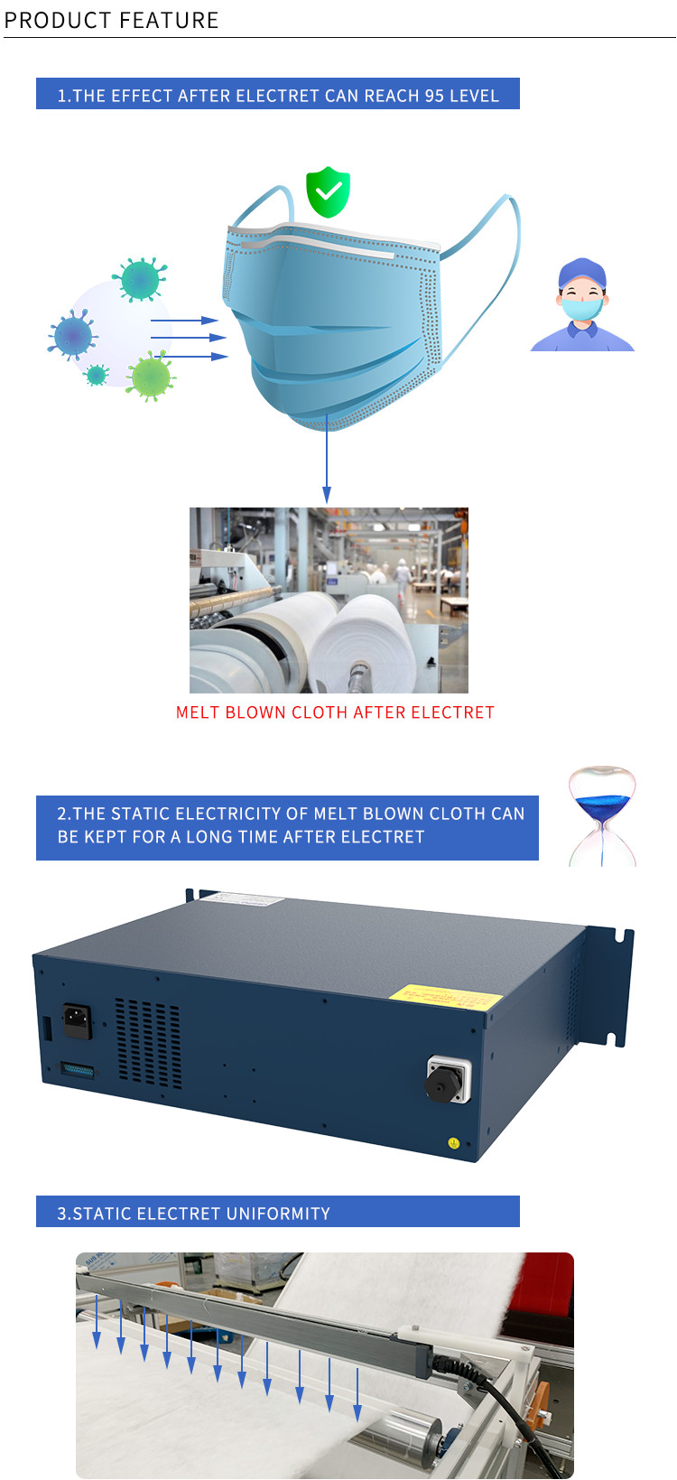 1200w 20mA Electrostatic Electret Negative 60kV high voltage power supply for Melt Blown Fabric Machine