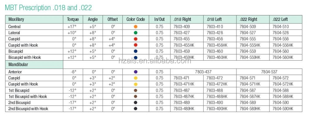 USA Ormco Dentist Orthodontist Braces Mouth Brackets 491-8861 Damon Q2 .022 U1 Left Optional 12T 05A 00R