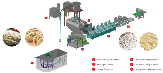 Industrial Fresh Pasta Making Machine Multi Roller Compound Pressing
