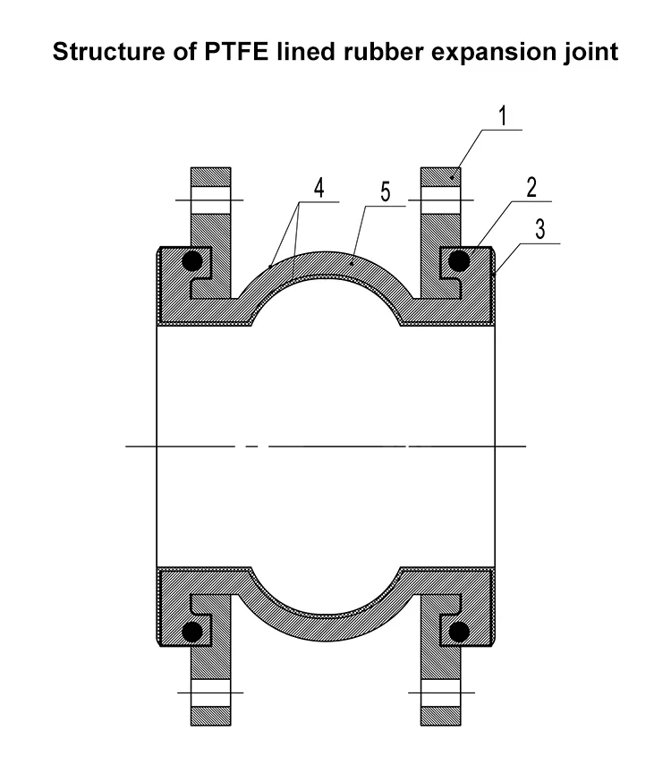ODM Connection Pumps Couplings with Zinc-Plated Flanges and Rubber Expansion Joints