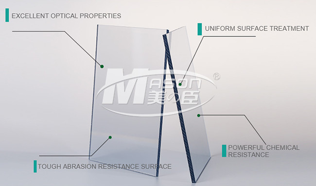 Transparent 2mm ESD Plastic Sheet Antistatic Material Acrylic PMMA