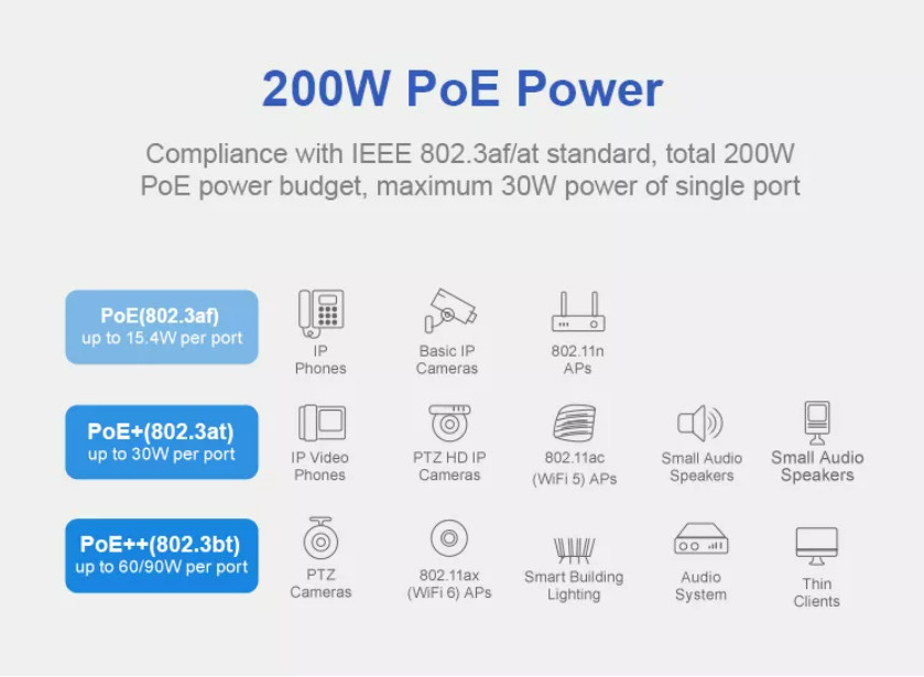 Managed PoE Industrial Ethernet Switch 8 Ports 8K Multipurpose