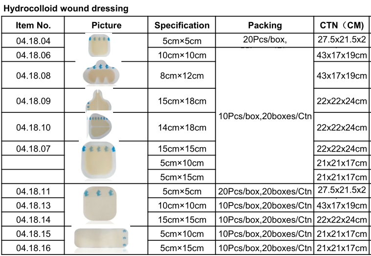 Class II Thin Hydrocolloid Dressing Transparent Adhesive Film Dressing