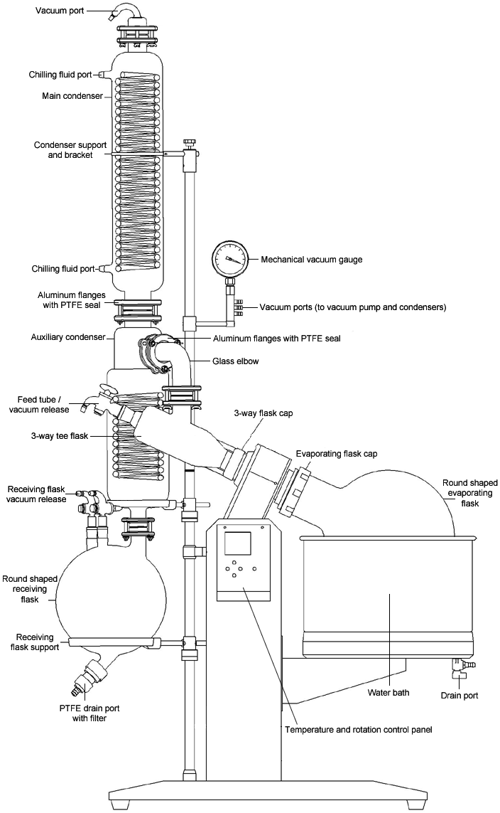 Zhengzhou Greatwall 10L Rotary Evaporator with Chiller & Solvent Recovery Pump