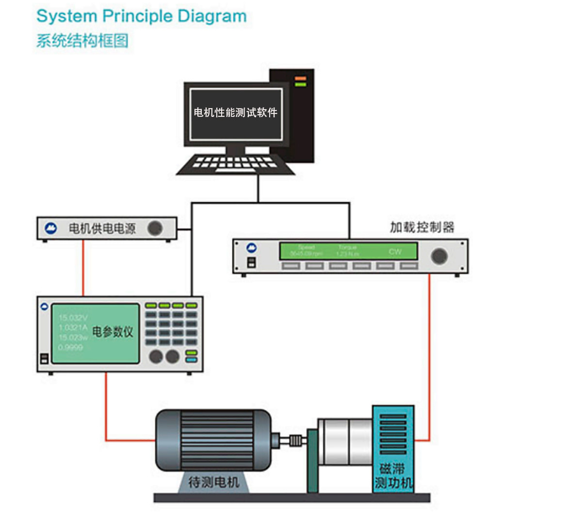Hysteresis Electric Motor Dyno Testing DC Motor Testing Dynamometer