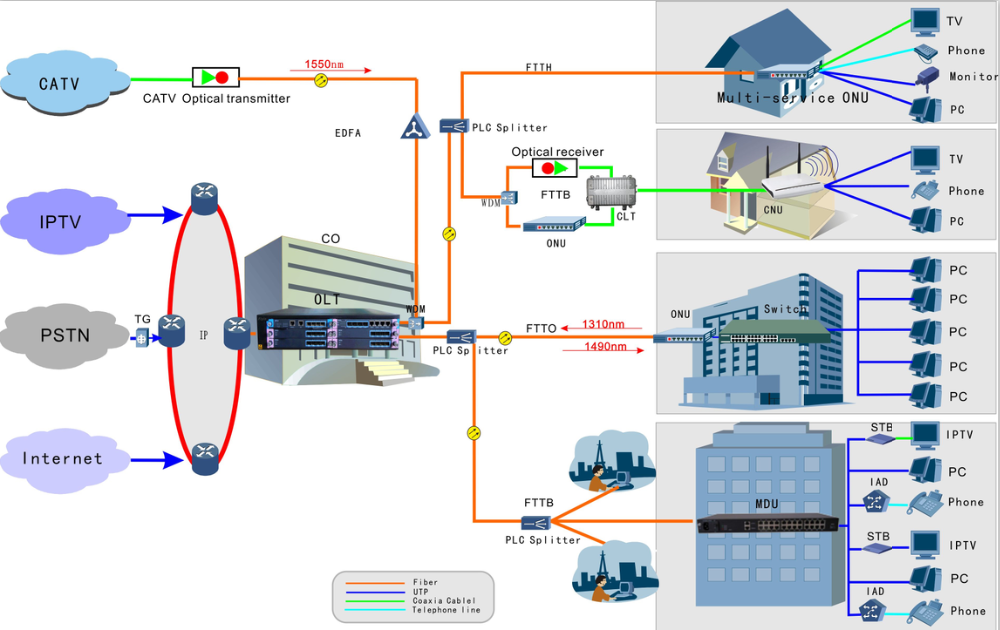 SDH ZTE ZXONE 5800 SGESx8 SGES*8 Products SGEA*4 SGEA*8 SGES*4 STGS*2 MOS4/MOS8/MOS16/MOX1A/MOX2A