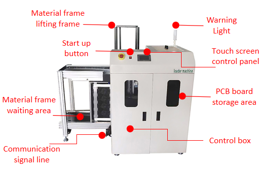 Smt PCB Loader And Unloader PLC Control With Closed Sheet Metal Structure