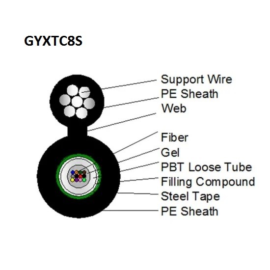 GYXTC8S Self - Support Outdoor Armoured Fiber Optic Cable 12 Core Figure 8 Type for Duct or Aerial