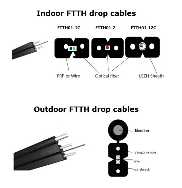 2pcs FRP Ftth LZSH Indoor Fiber Optic Cable Bow Type