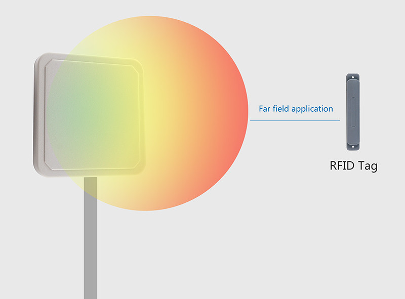 902-928MHz UHF RFID Antenna 8dBic For Portal / Warehouse / Logistics