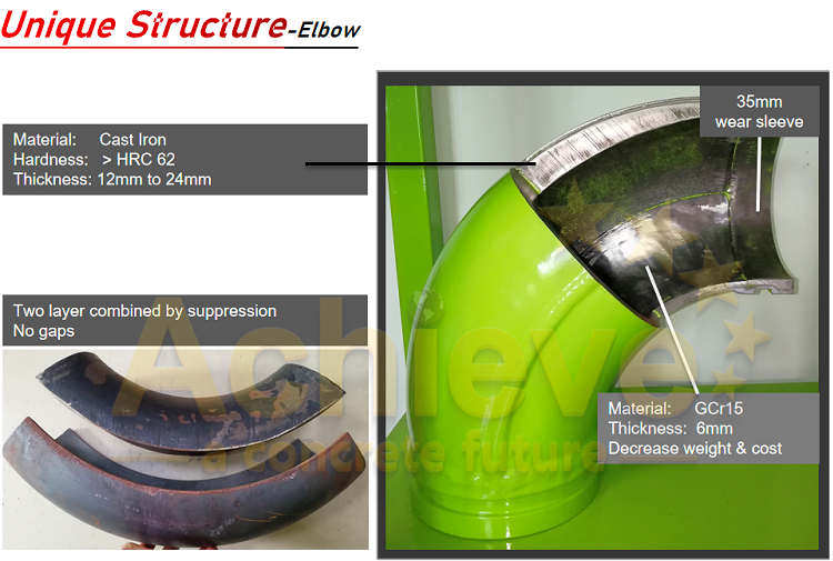 Twin Wall Concrete Pump Bend Pipe Elbow For Pm Sany Zoomlion 67 HRC