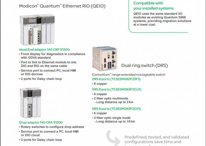 Low Voltage TSX Modicon Quantum PLC 24V DC Input Module140DDI35300