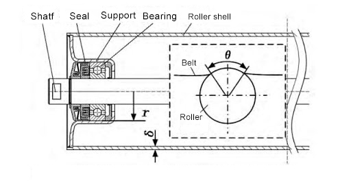 Supply Red or Black Mining Steel Belt Conveyor Rollers for Machinery Repair Shops