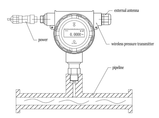 GPRS Wireless Pressure Transmitter PT701 For Water Pipe Pressure Measurement