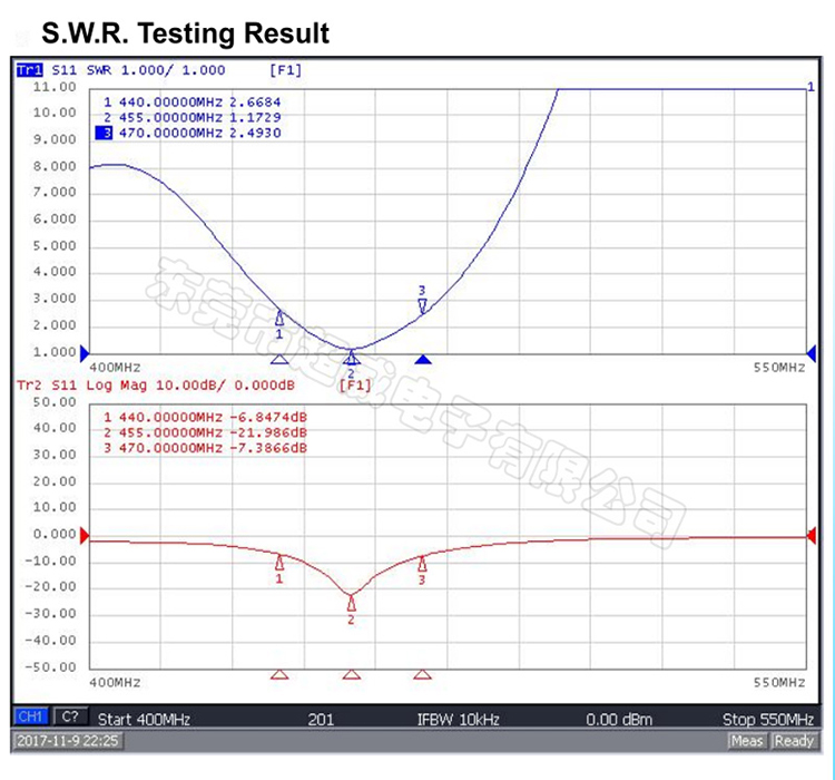 450MHz Ultra Low Frequency Antenna Long Range Booster Wifi Antenna 2dBi
