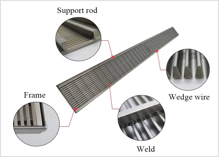 Mill Grade Stainless Steel Wedge Wire Screen , Aisi Wire Screen Filter