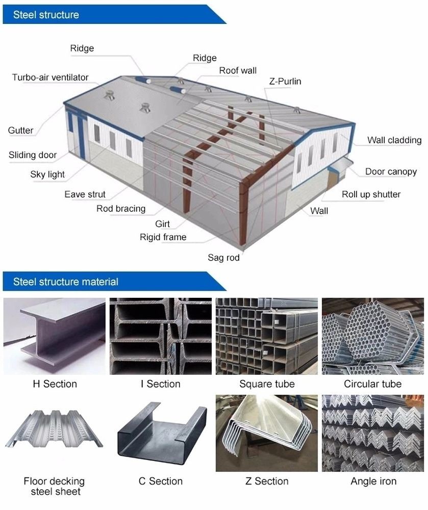 Prefabricada Edificio Prefabricado Edificios Metalicos Prefabricated Steel Structure Warehouse
