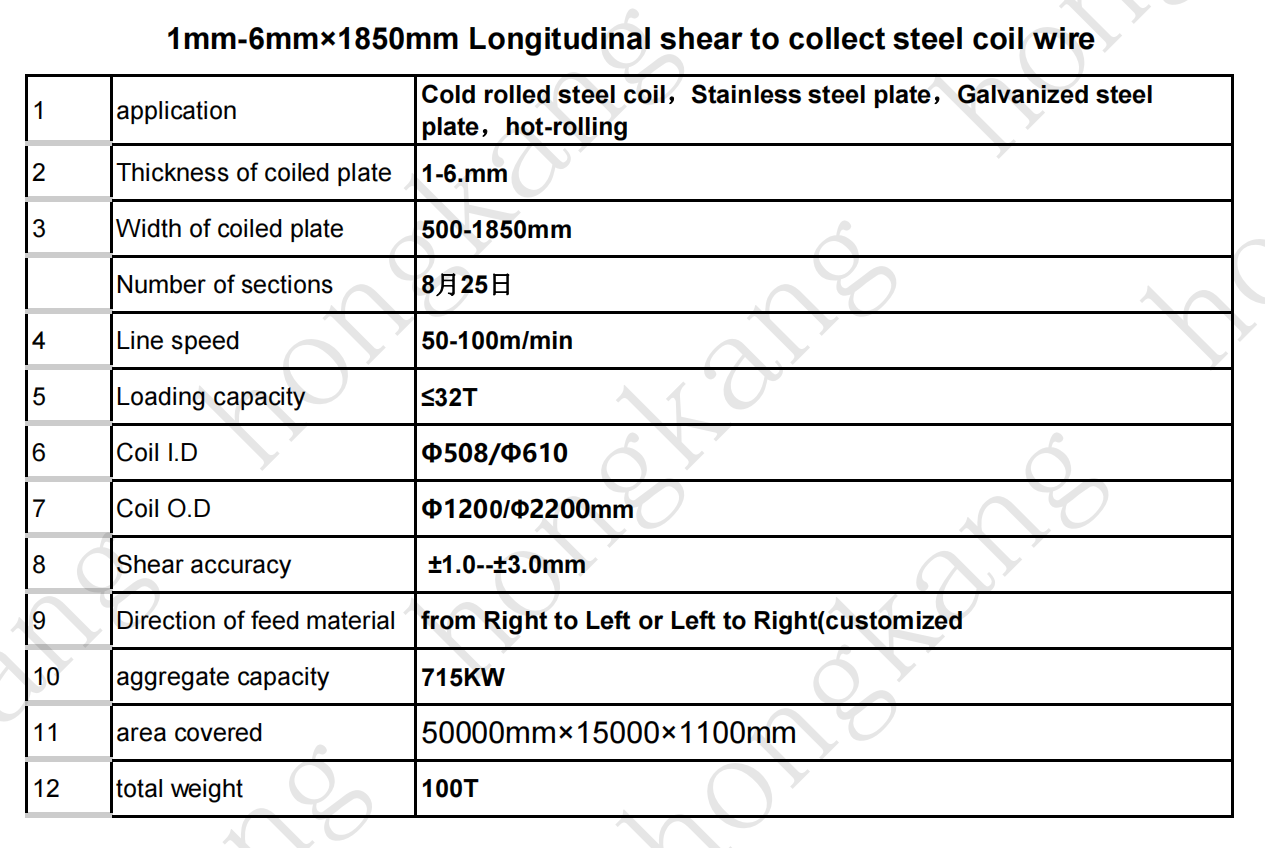 Professional 1-6-1850mm Coil Slitting and Winding Machine for Building Material Shops