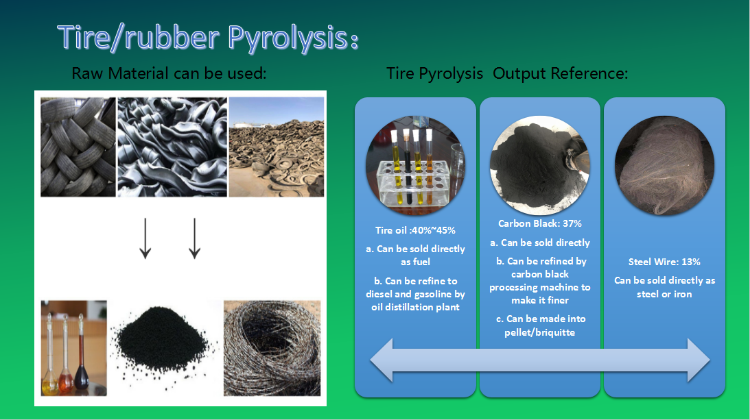 Water Cooling System Pyrolysis Oil Tire Recycling Machine with High Oil Yield