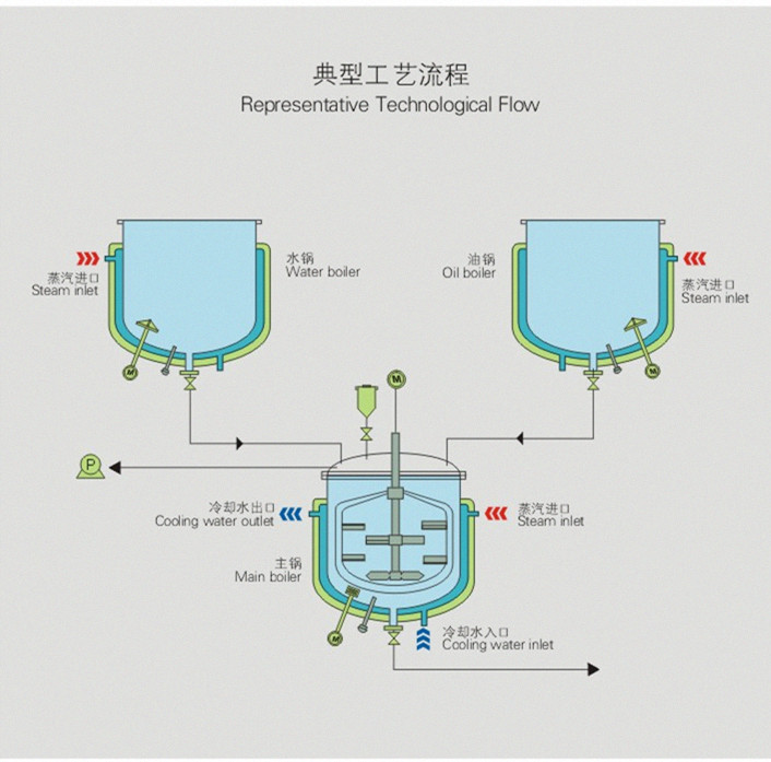 Face Cream Cosmetic Emulsifier Mixer 10-5000L Glowing Skin Vacuum Making Machine