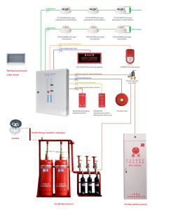 China FM200 Apartment Building Fire Alarm System wholesale